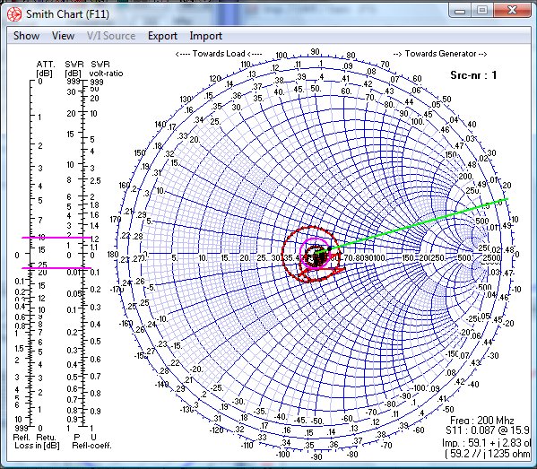 antenna smith chart